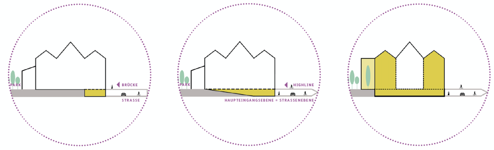 Colosseum, OSA Ochs Schmidhuber Architekten